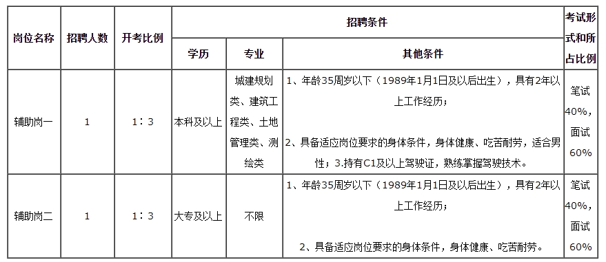 招聘崗位