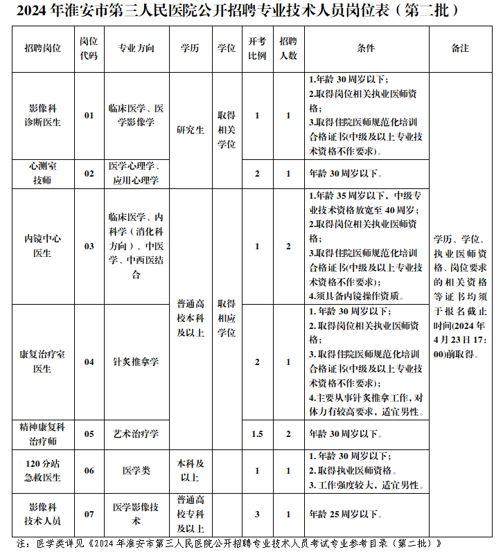 淮安市第三人民醫(yī)院