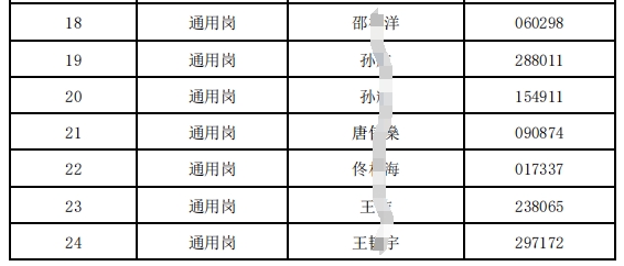 2024年射陽農村商業銀行春季校園招聘進入面試人員名單