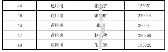 2024年射陽農村商業銀行春季校園招聘進入面試人員名單