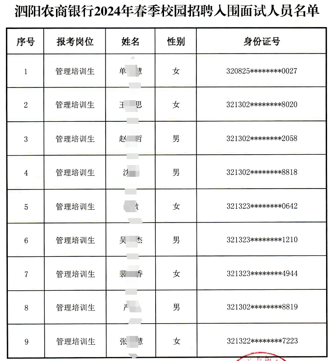 2024年泗陽農(nóng)商銀行春季校園招聘入圍面試人員公示