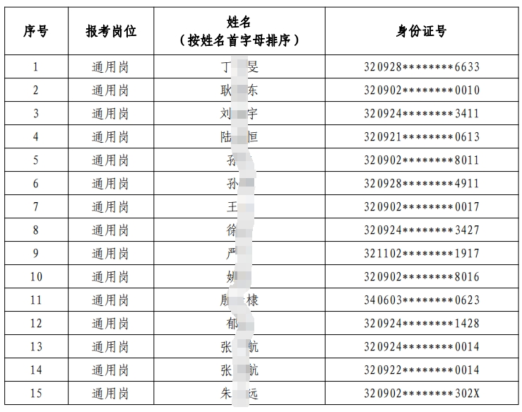 2024年射陽農村商業銀行春季校園招聘入圍體檢人員名單