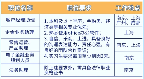 2024年永豐銀行（中國）春季校園招聘及實習生招聘正式啟動！
