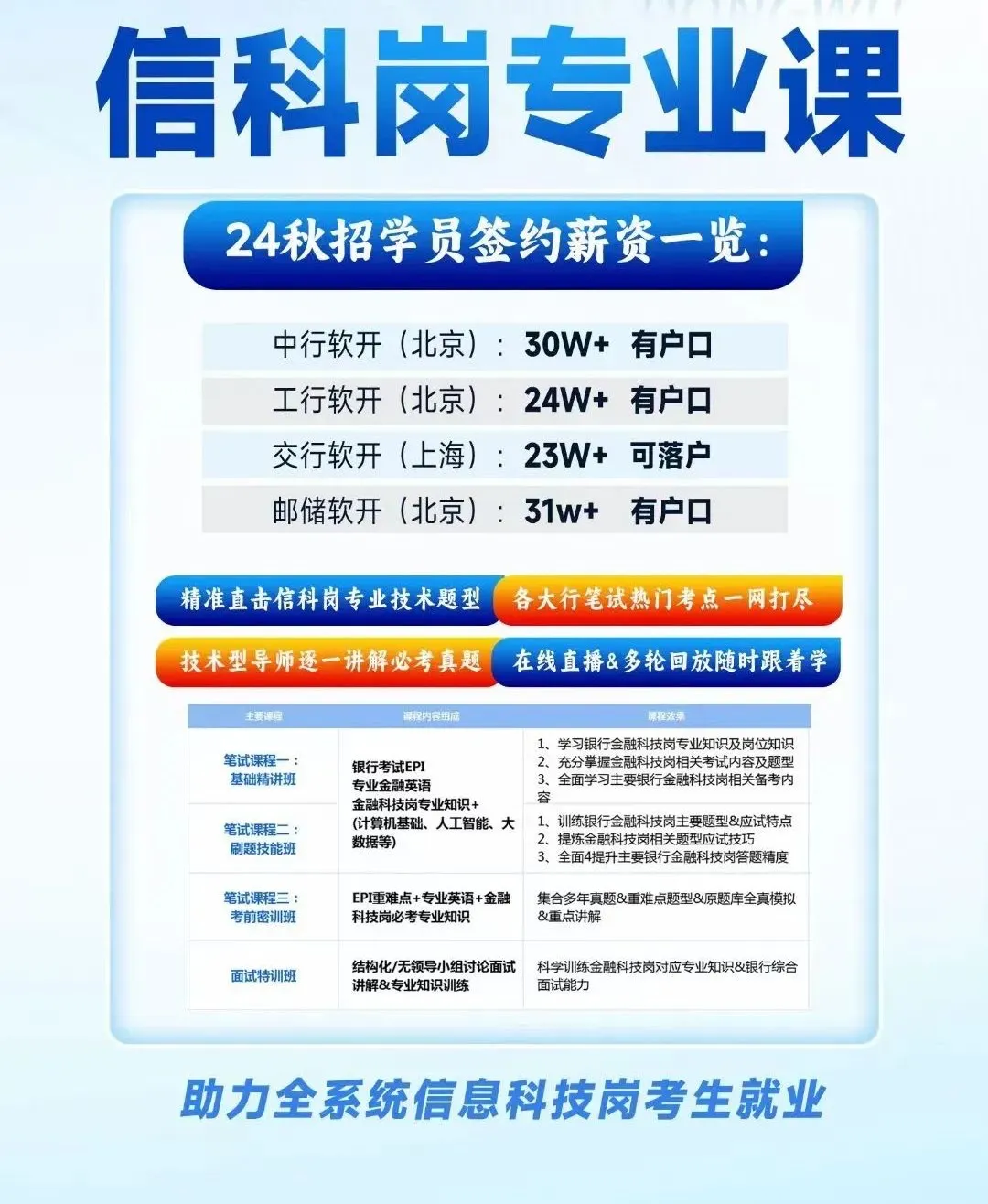 銀行金融科技崗