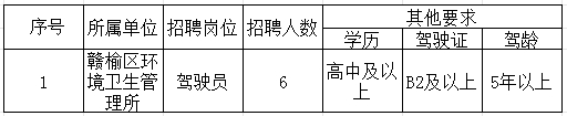 招聘對象及崗位