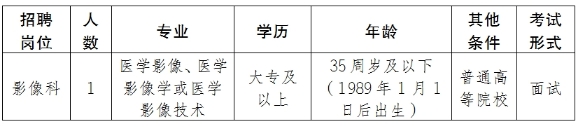 報名崗位及資格條件：