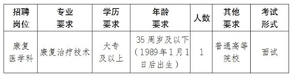 報名崗位及資格條件：