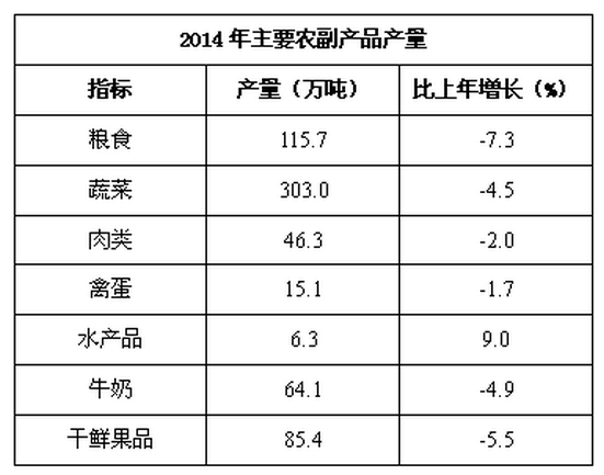 資料分析