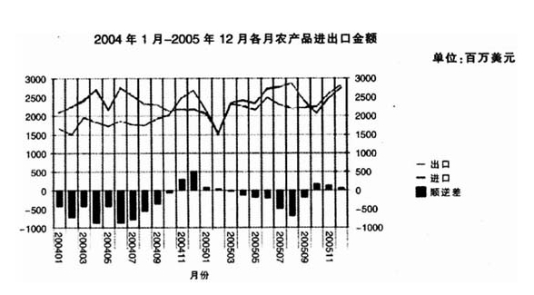 資料分析