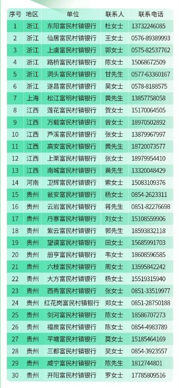 2024年富民村鎮銀行夏季招聘公告