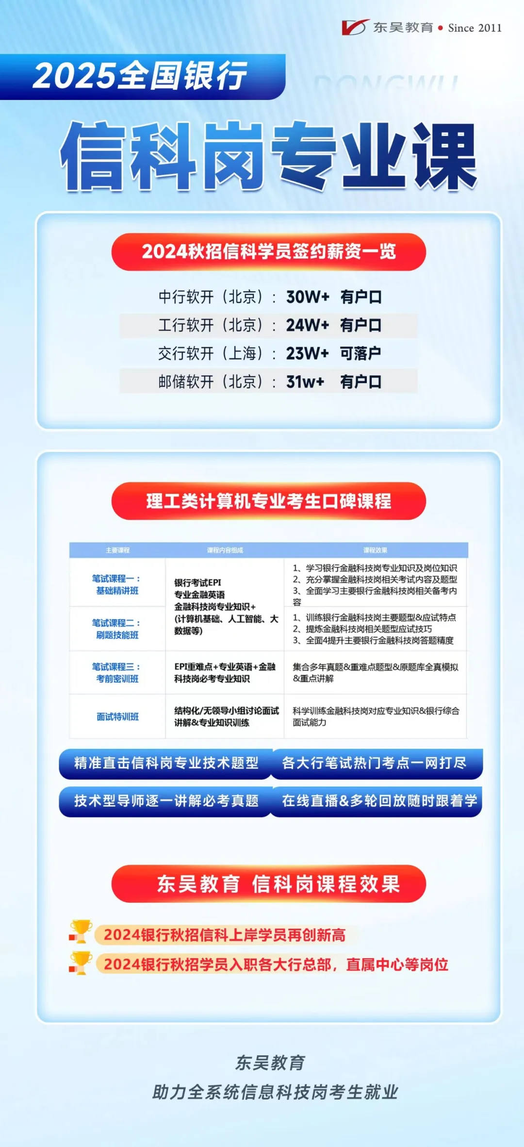 2025全國銀行信科崗專業課