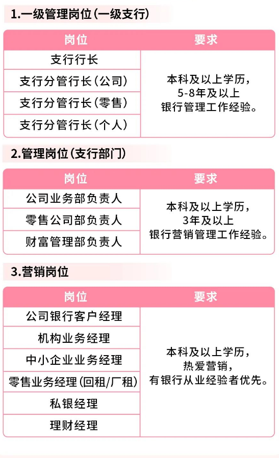 招聘崗位