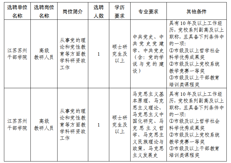 選聘崗位簡介表