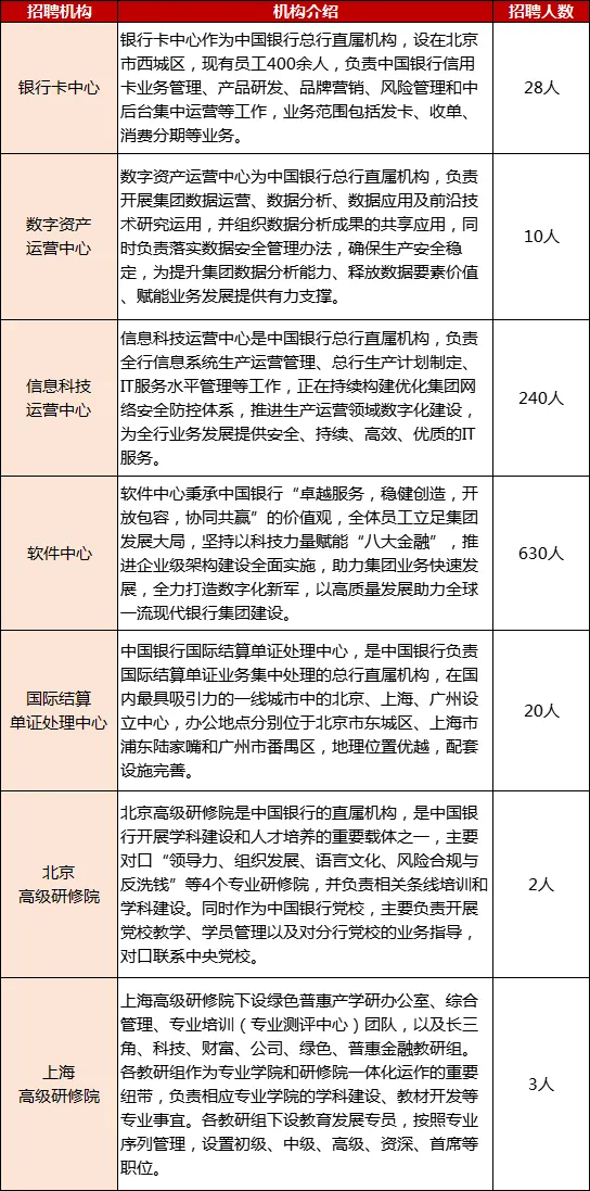 中國銀行