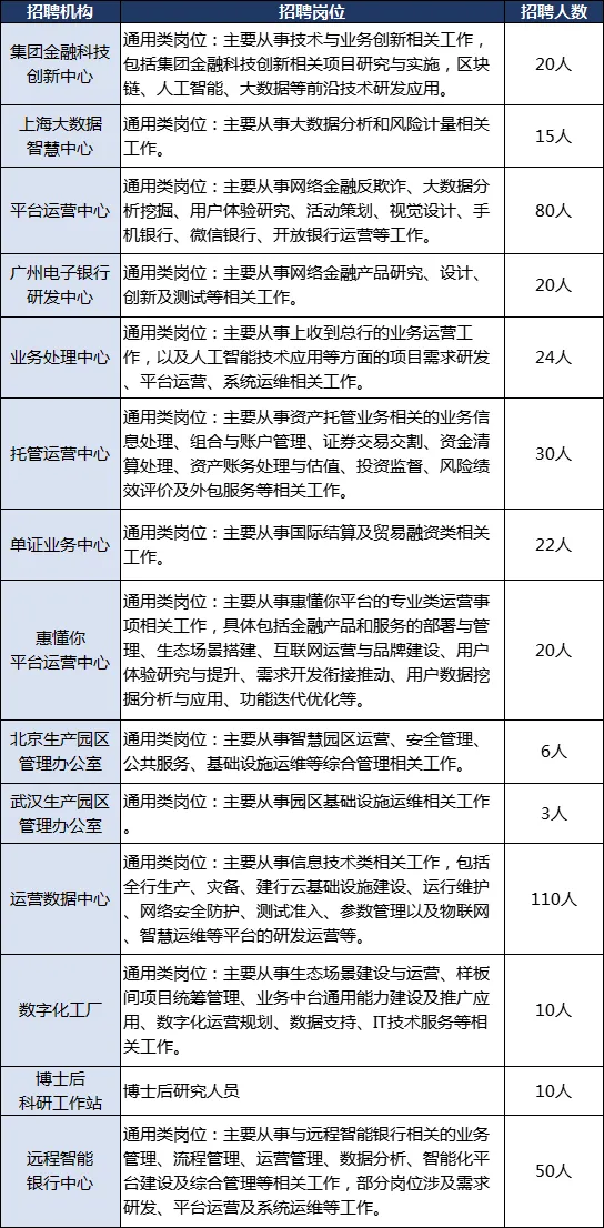建設銀行