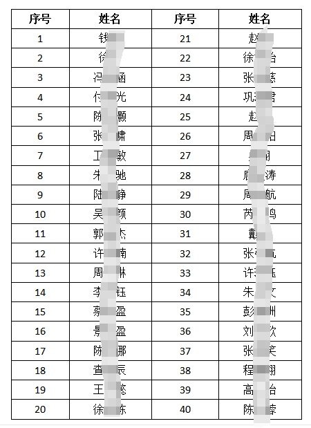 2024年江陰農(nóng)商銀行春季校園招聘擬錄用人員名單公示