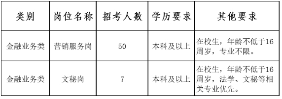 招募詳情