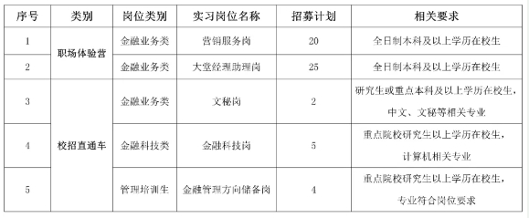 實(shí)習(xí)崗位及要求