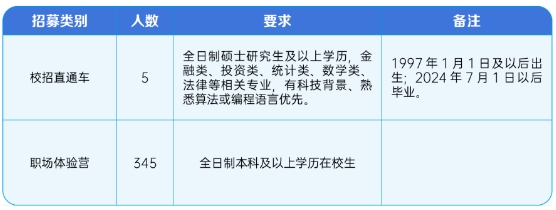 具體招募人數、條件及相關要求如下: