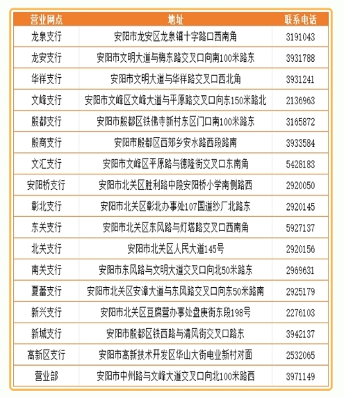 支行網(wǎng)點(diǎn)