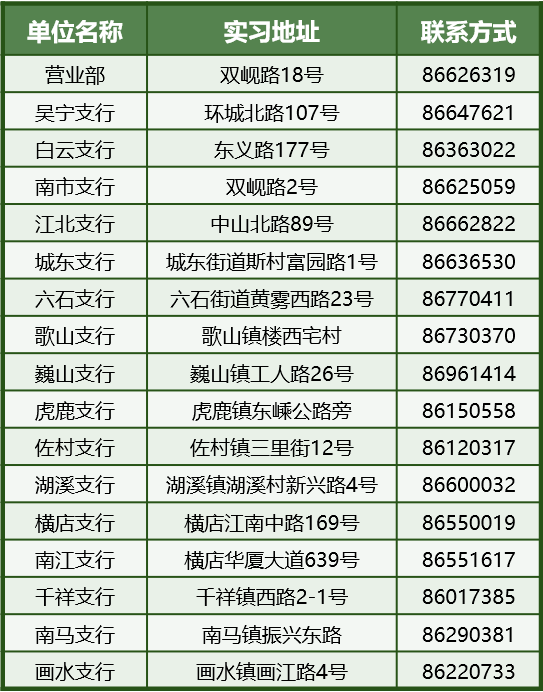 2024年東陽農商銀行暑期實習生招募公告
