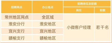 招聘崗位及職數(shù)