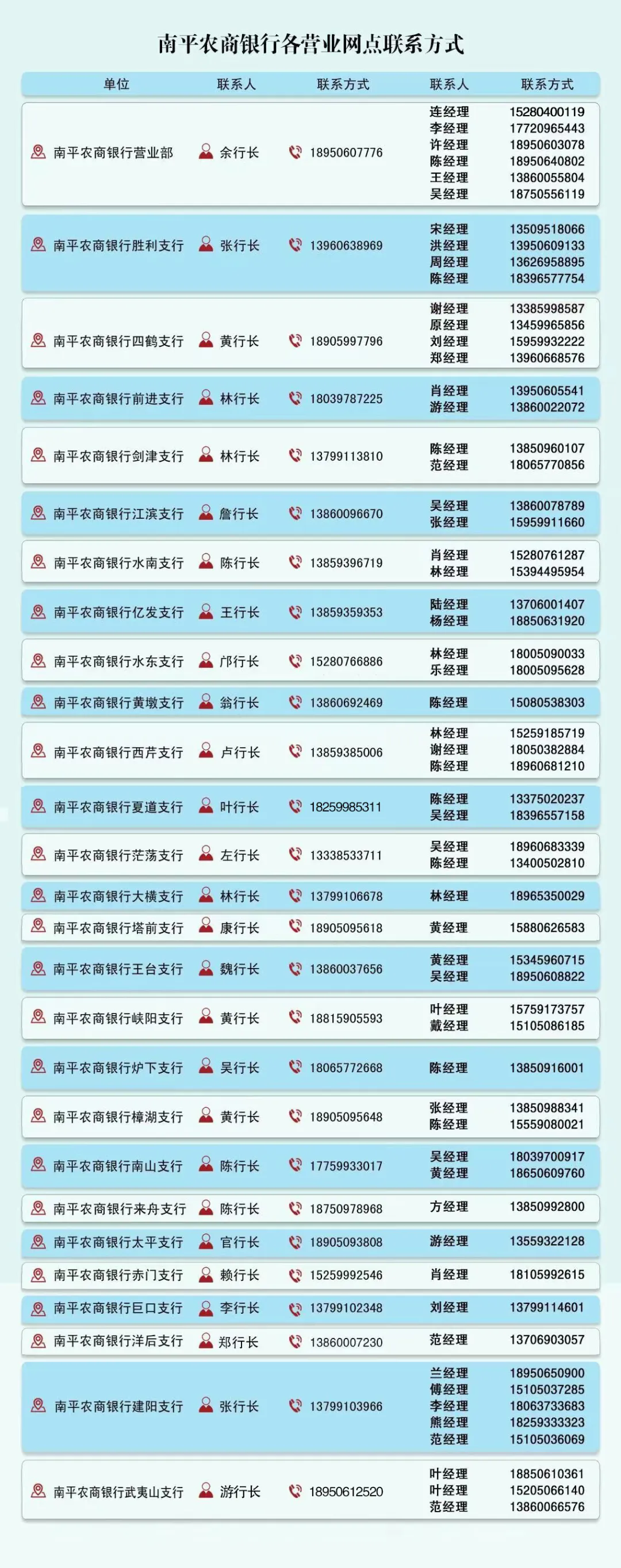 2024年南平農商銀行暑期實習生招募公告