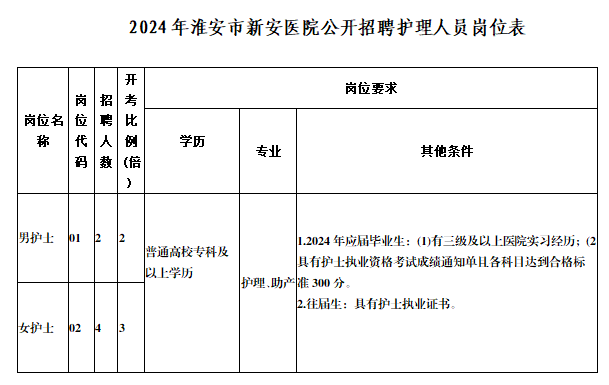崗位