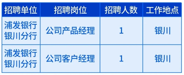 2024年浦發(fā)銀行銀川分行招聘啟事（7.3）