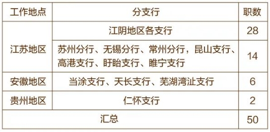 招聘職位