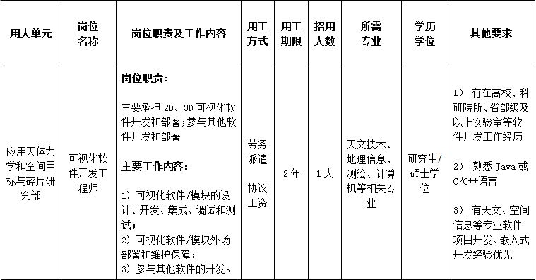 崗位