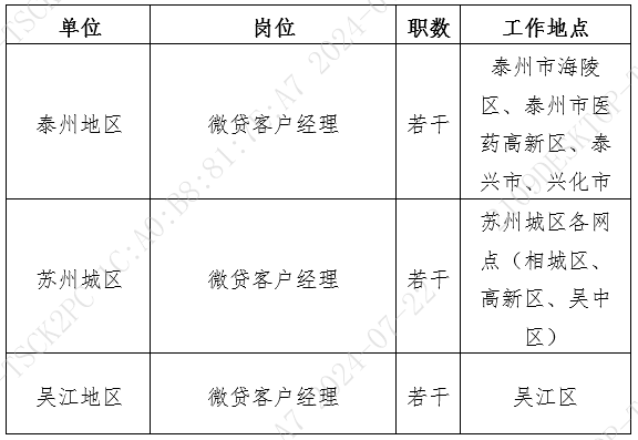 招聘崗位及職數