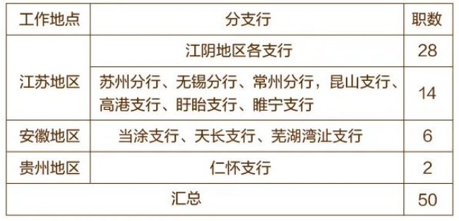 招聘崗位及地點(diǎn)