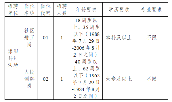 招聘崗位及要求