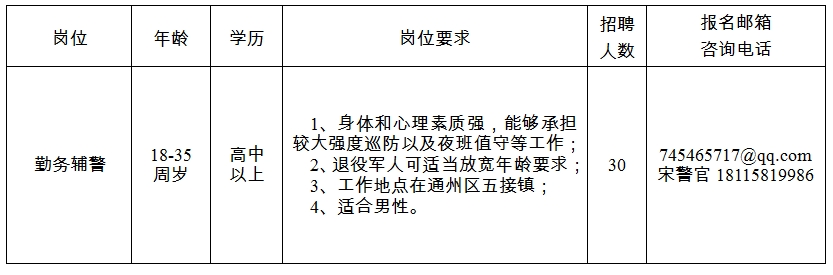 招聘崗位、人數及崗位要求見附件