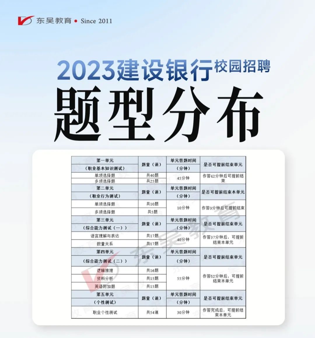 筆試分值