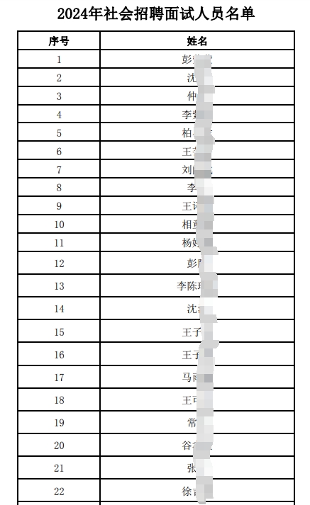名單