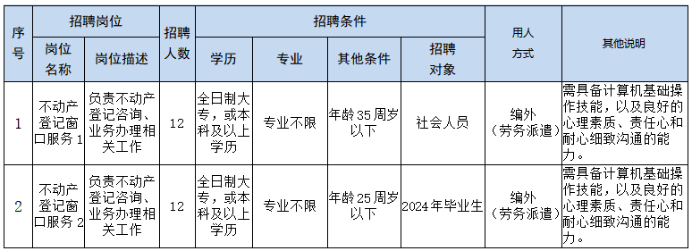 招聘崗位信息
