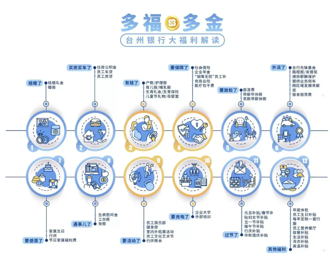 2024年臺(tái)州銀行麗水分行社會(huì)招聘啟事(8.9)