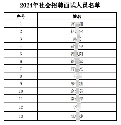 二維碼