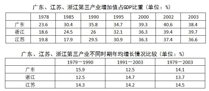 資料