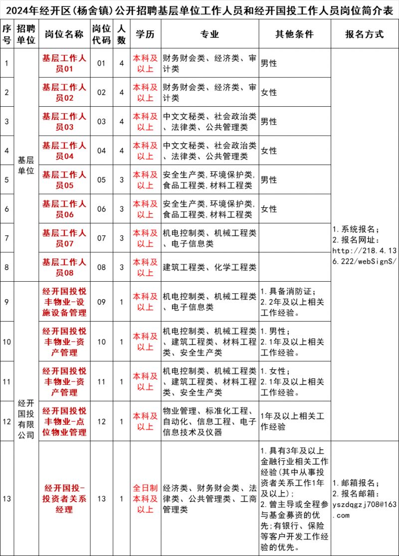 崗位簡介
