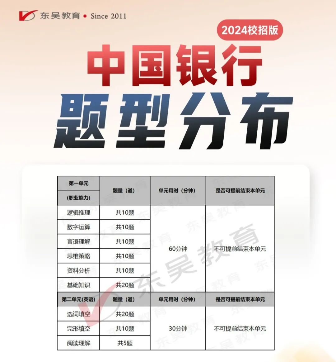 題量分布