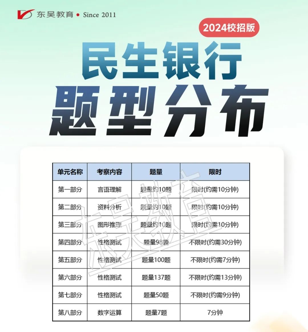 筆試題型分布：