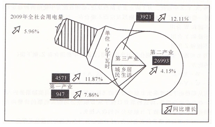 資料分析
