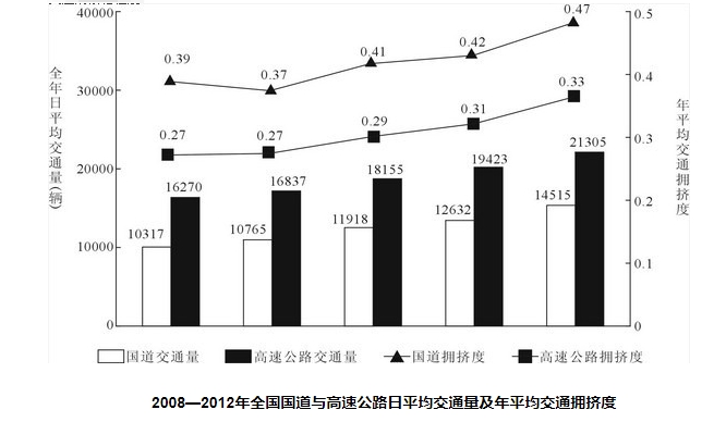 資料