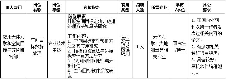 崗位
