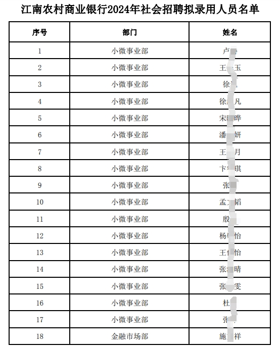 名單