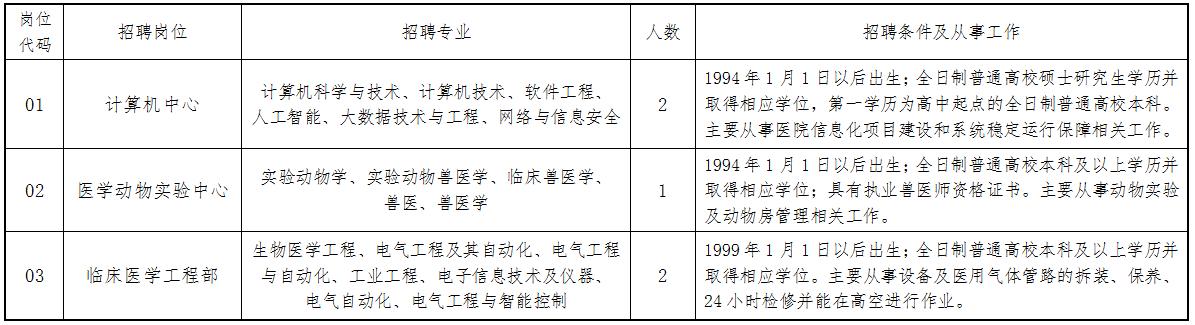 招聘崗位、人數及要求（以下簡稱《崗位表》）