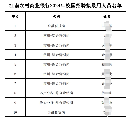 江南農村商業銀行2024年校園招聘擬錄用人員名單.pdf